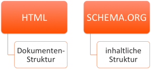 html_schema.org